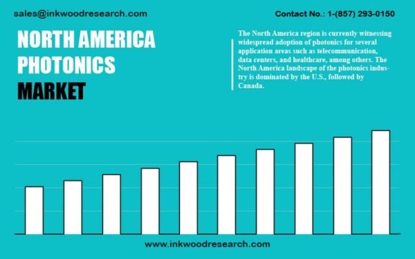 north-america-photonics-market north-america-photonics-market