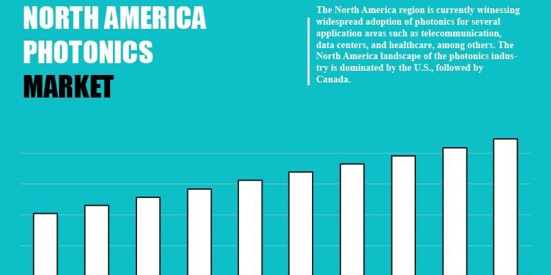 north-america-photonics-market north-america-photonics-market