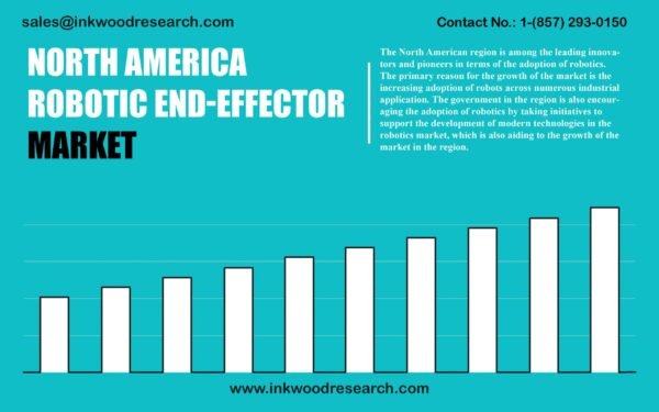 north-america-robotic-end-effector-market north-america-robotic-end-effector-market