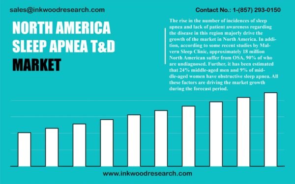 north-america-sleep-apnea-therapeutics-and-diagnostics-market north-america-sleep-apnea-therapeutics-and-diagnostics-market