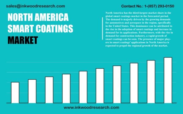 north-america-smart-coatings-market north-america-smart-coatings-market