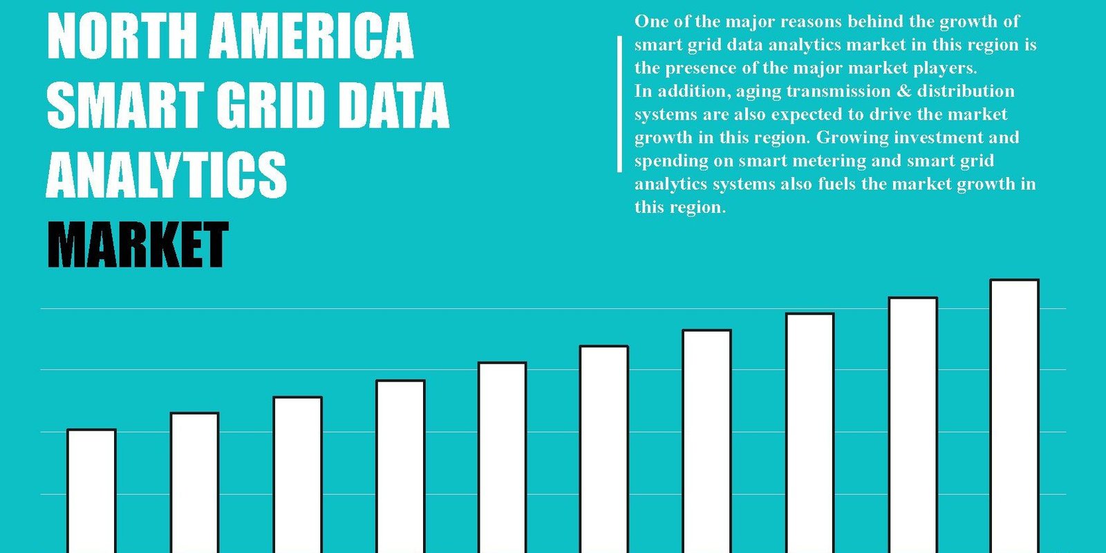 north-america-smart-grid-data-analytics-market
