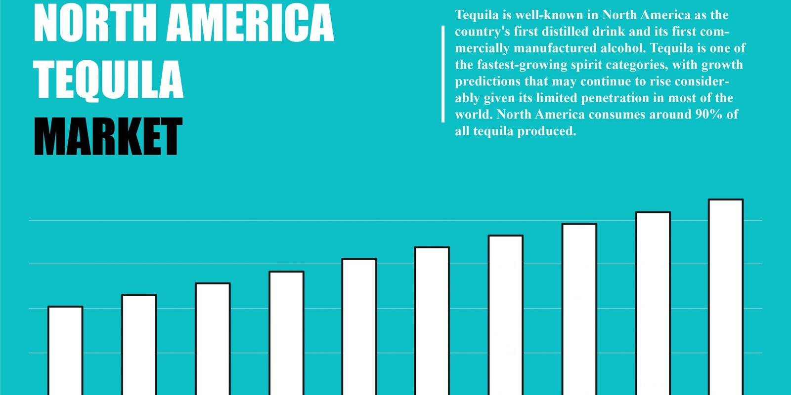 north-america-tequila-market