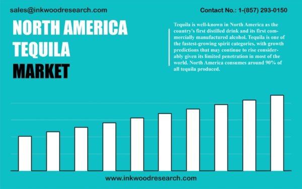 north-america-tequila-market