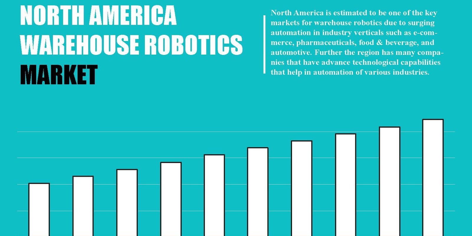 north-america-warehouse-robotics-market north-america-warehouse-robotics-market
