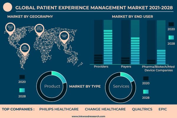 patient-experience-management-market patient-experience-management-market