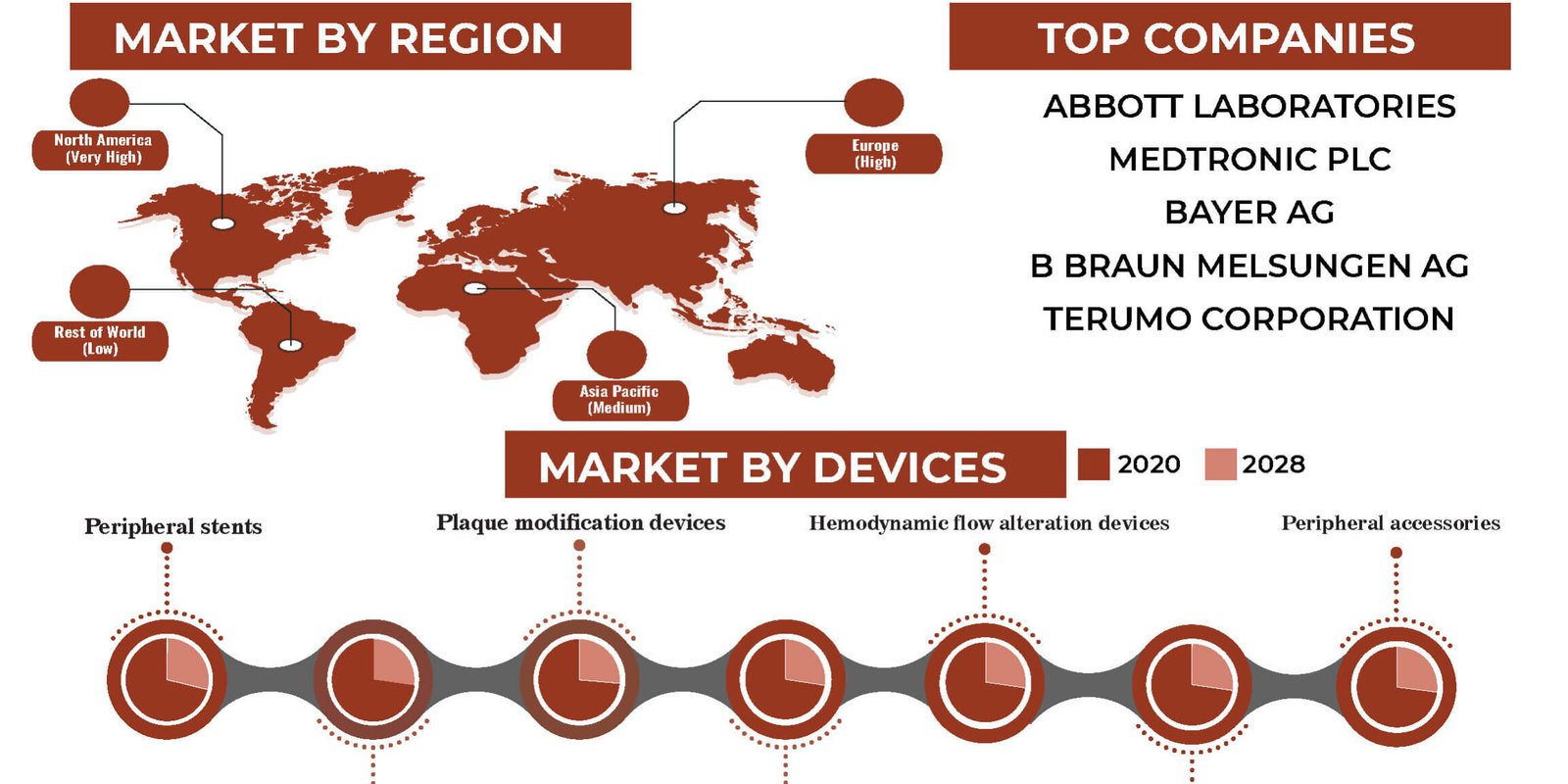 peripheral-artery-disease-market