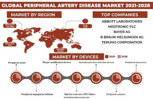 peripheral-artery-disease-market
