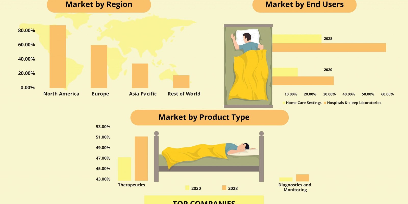 sleep-apnea-therapeutics-and-diagnostics-market sleep-apnea-therapeutics-and-diagnostics-market