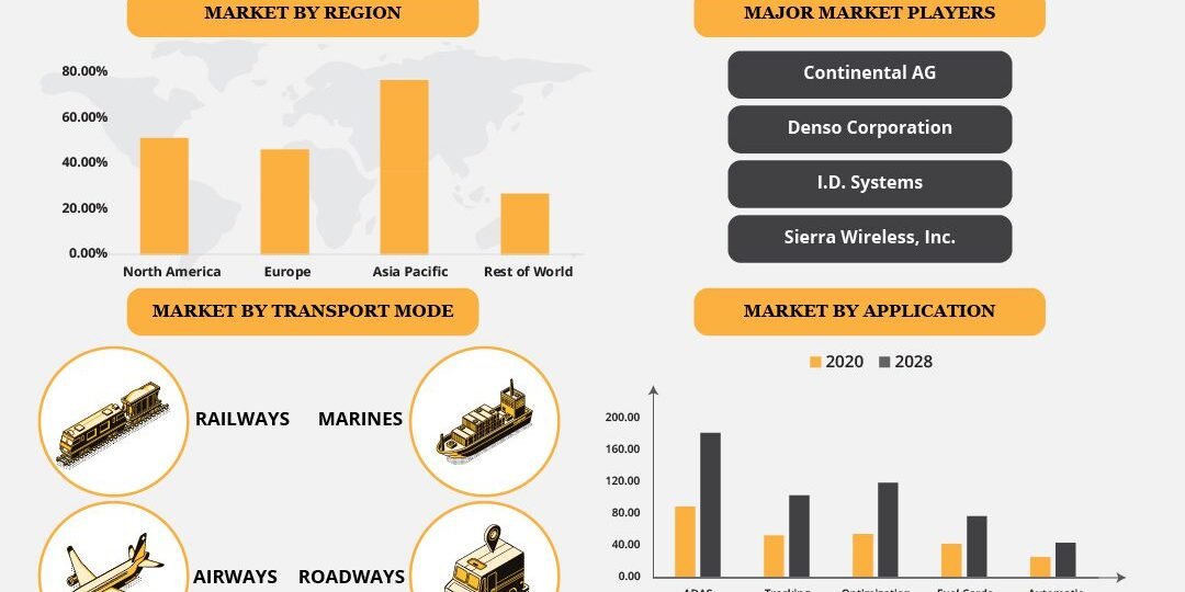 smart-fleet-management-market smart-fleet-management-market