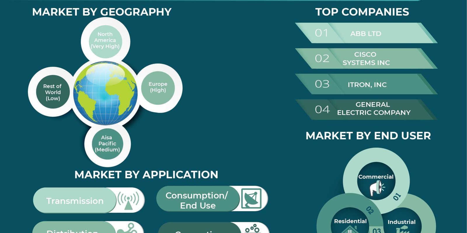 smart-grid-market smart-grid-market