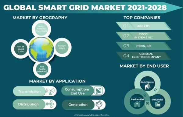 smart-grid-market