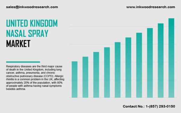 united-kingdom-nasal-spray-market