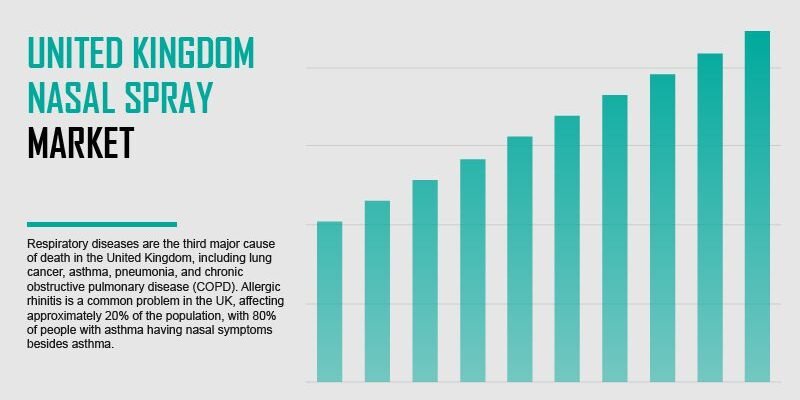 united-kingdom-nasal-spray-market united-kingdom-nasal-spray-market