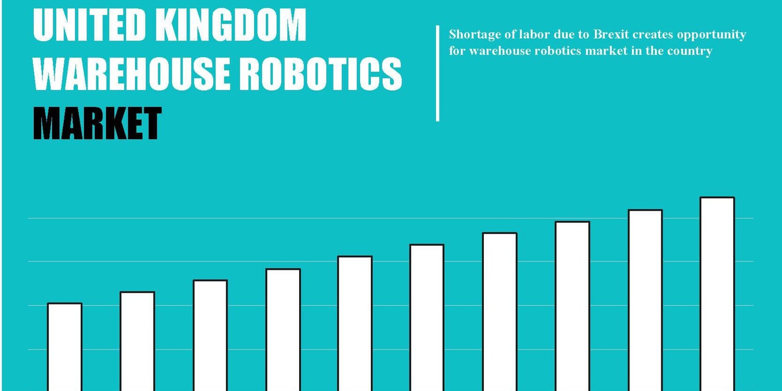 united-kingdom-warehouse-robotics-market
