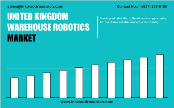 united-kingdom-warehouse-robotics-market
