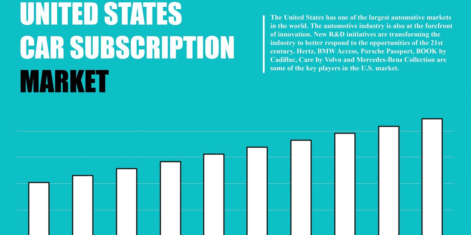 united-states-car-subscription-market united-states-car-subscription-market