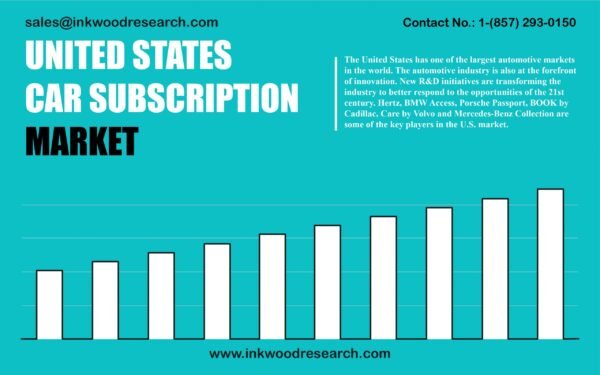 united-states-car-subscription-market