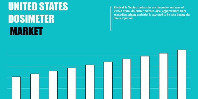 united-states-dosimeter-market united-states-dosimeter-market