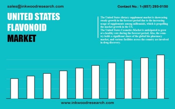 united-states-flavonoid-market united-states-flavonoid-market