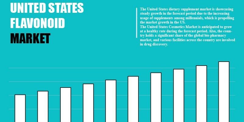united-states-flavonoid-market united-states-flavonoid-market