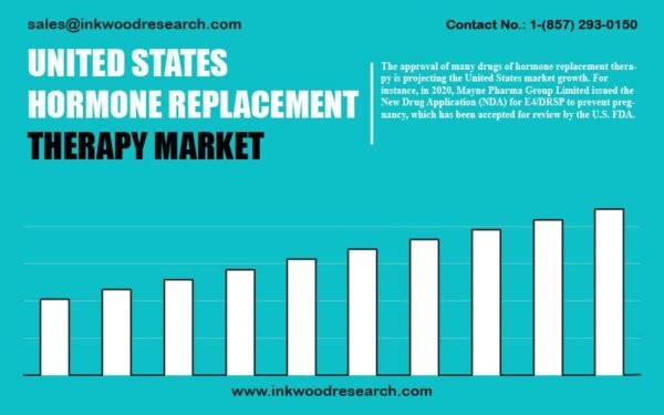 united-states-hormone-replacement-therapy-market united-states-hormone-replacement-therapy-market