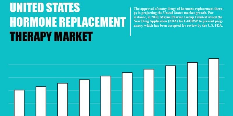 united-states-hormone-replacement-therapy-market united-states-hormone-replacement-therapy-market