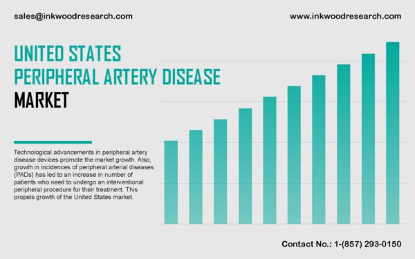 united-states-peripheral-artery-disease-market united-states-peripheral-artery-disease-market
