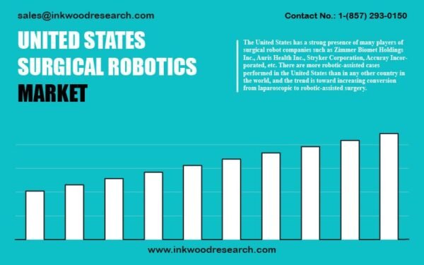 united-states-surgical-robotics-market