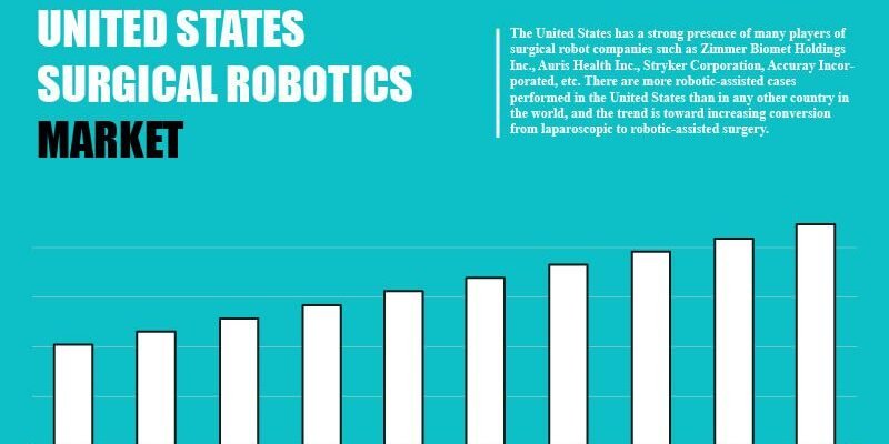 united-states-surgical-robotics-market united-states-surgical-robotics-market