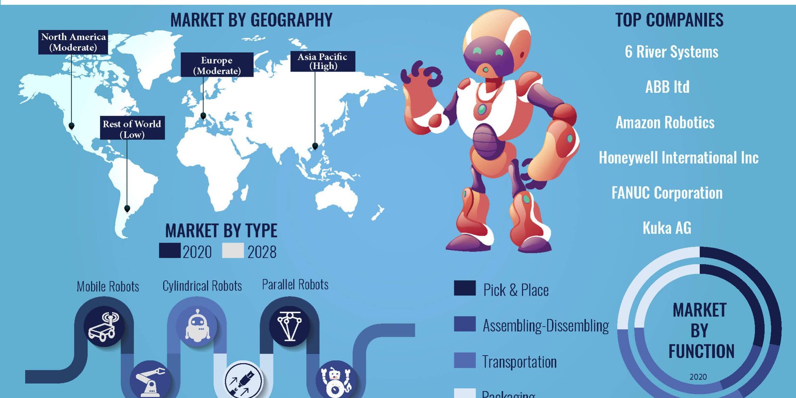 warehouse-robotics-market warehouse-robotics-market