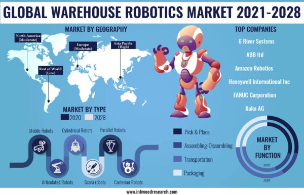 warehouse-robotics-market