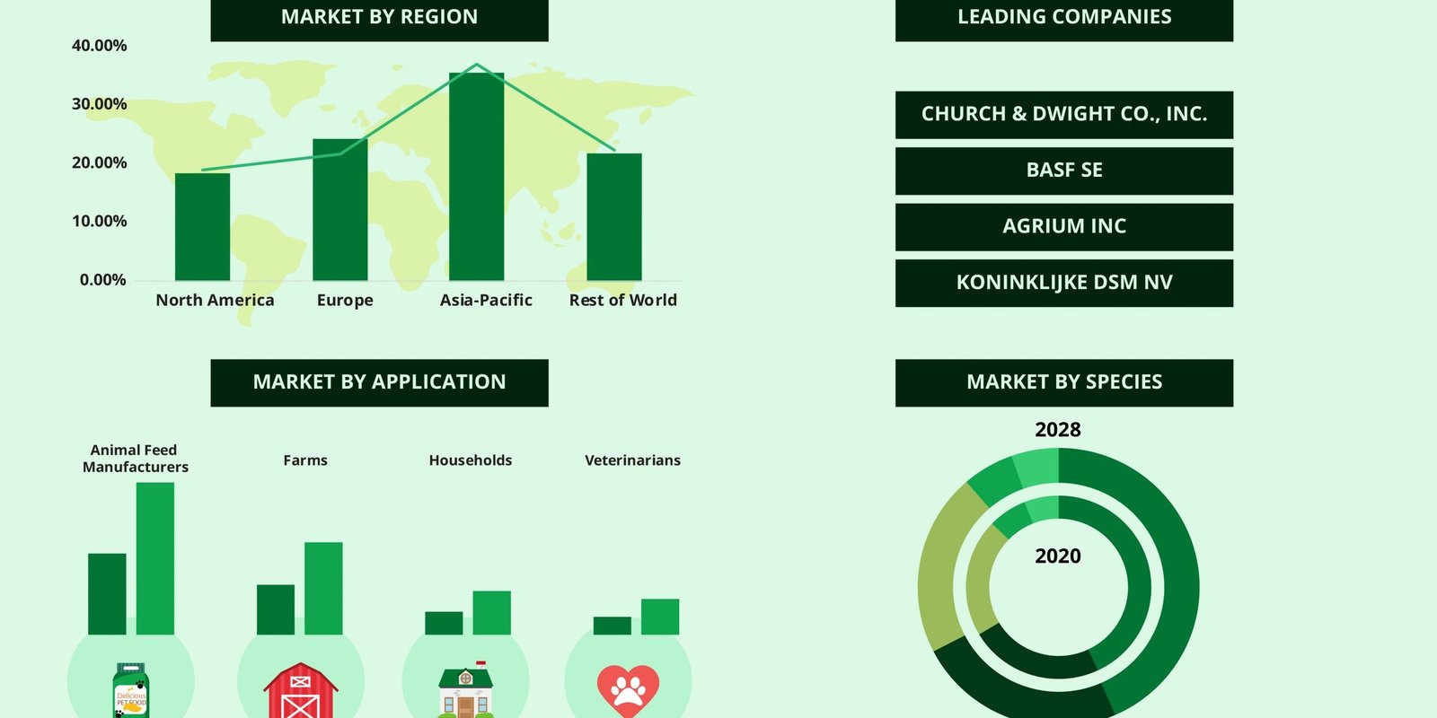 animal-nutrition-market animal-nutrition-market