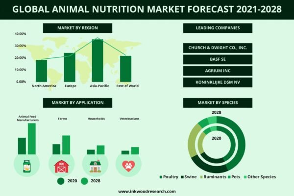 animal-nutrition-market animal-nutrition-market