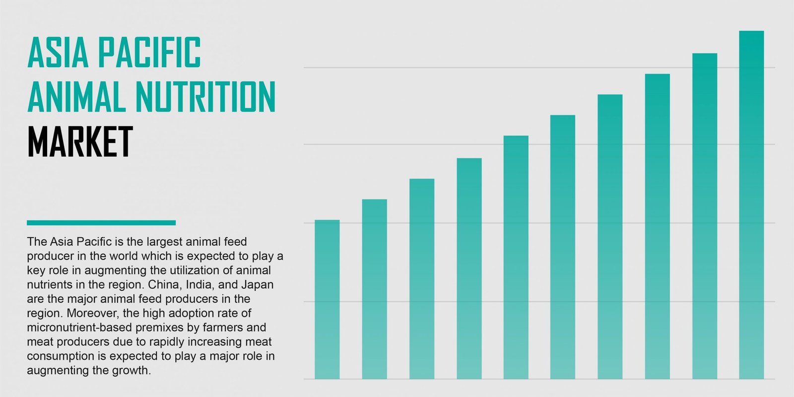 asia-pacific-animal-nutrition-market