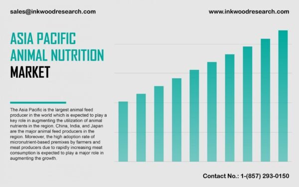 asia-pacific-animal-nutrition-market asia-pacific-animal-nutrition-market