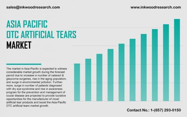 asia-pacific-otc-artificial-tears-market