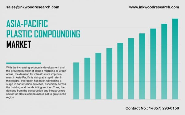 asia-pacific-plastic-compounding-market asia-pacific-plastic-compounding-market