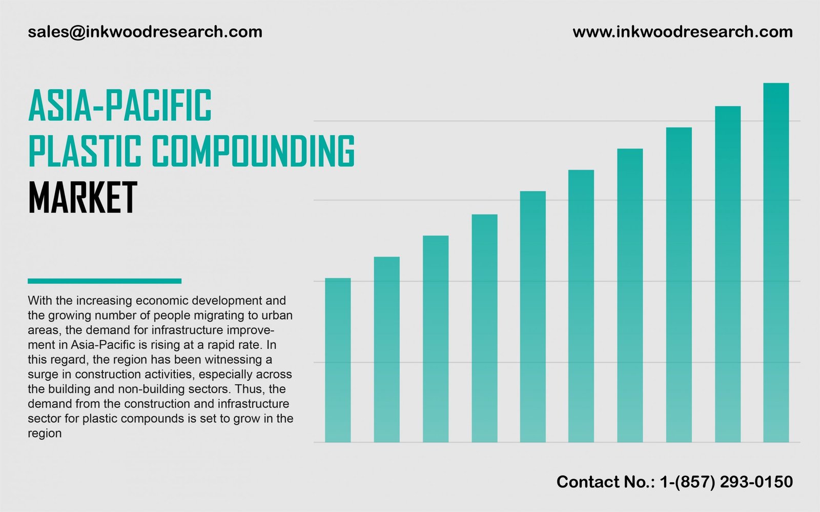 Asia Pacific Plastic Compounding Market Size, Growth, Share