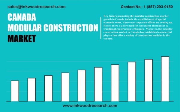 canada-modular-construction-market