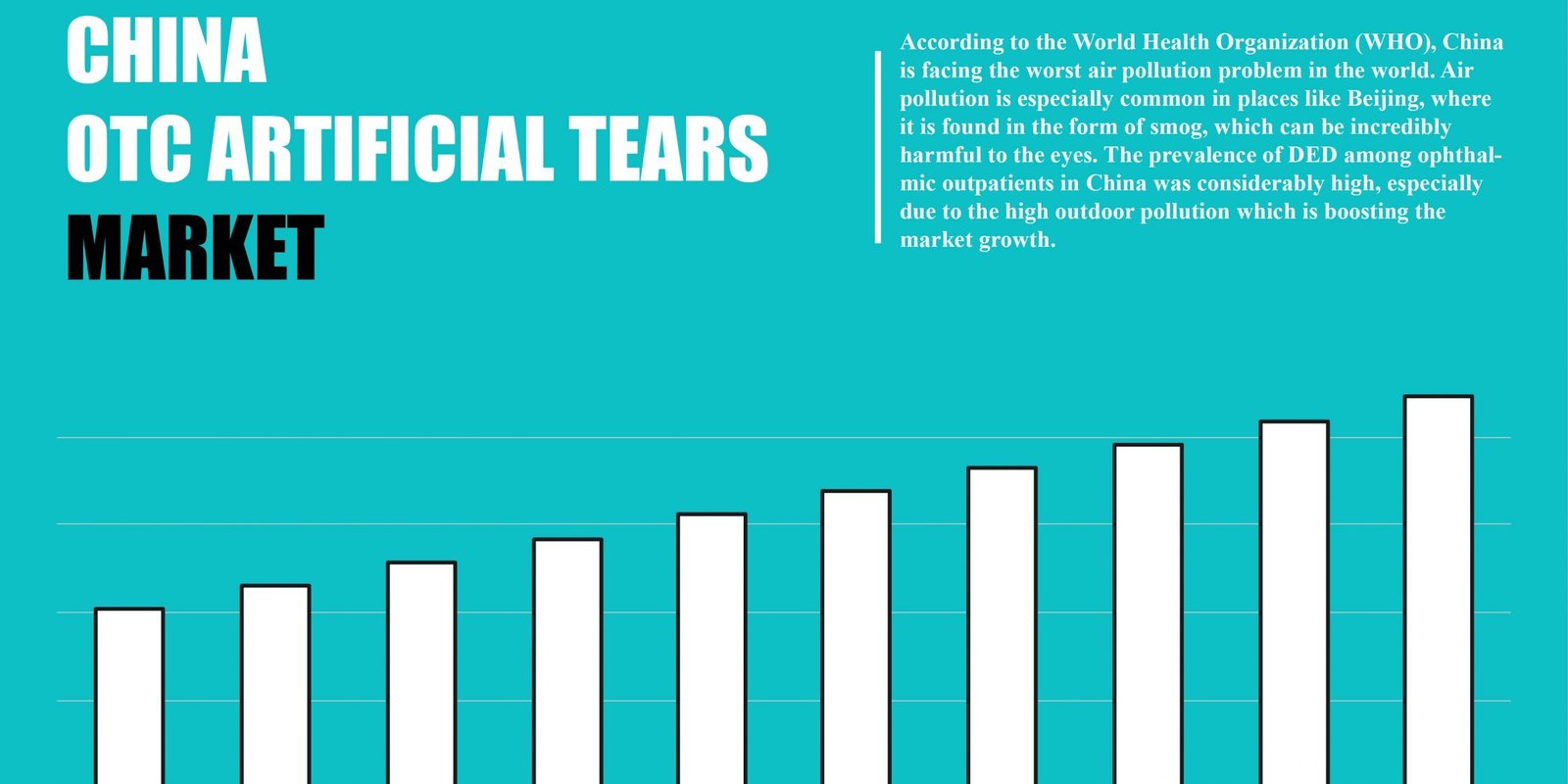 china-otc-artificial-tears-market
