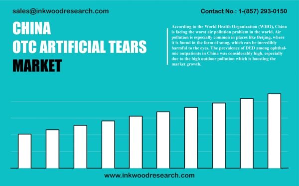 china-otc-artificial-tears-market