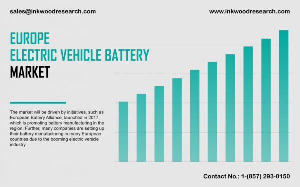 europe-electric-vehicle-battery-market