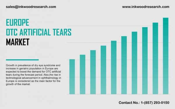 europe-otc-artificial-tears-market