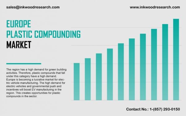 europe-plastic-compounding-market europe-plastic-compounding-market