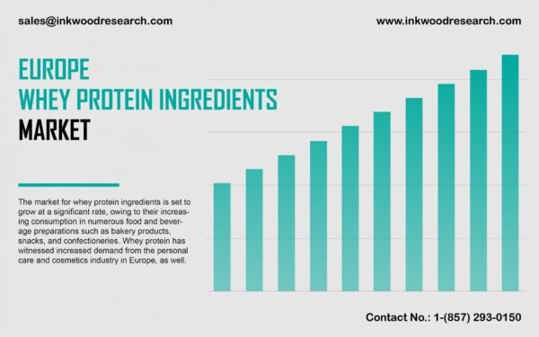 europe-whey-protein-ingredients-market