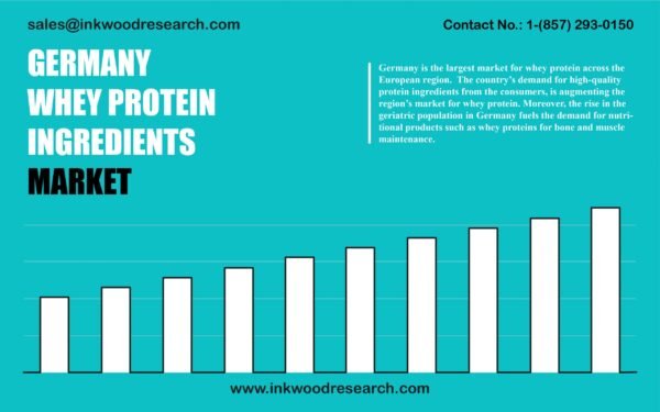 germany-whey-protein-ingredients-market germany-whey-protein-ingredients-market