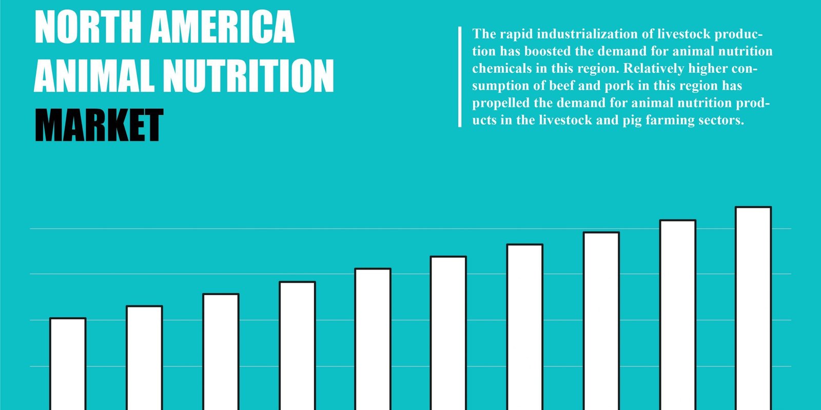 north-america-animal-nutrition-market