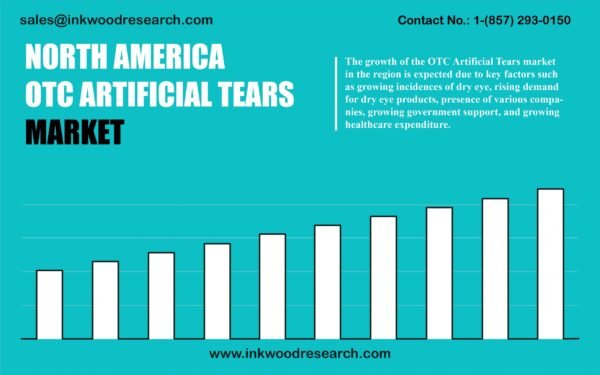 north-america-otc-artificial-tears-market