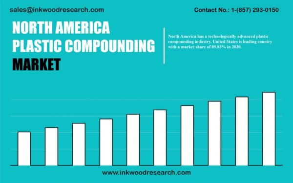 north-america-plastic-compounding-market north-america-plastic-compounding-market